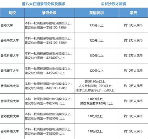 八大是什麼